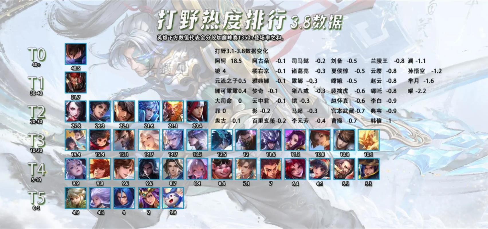 高能英雄单排方法