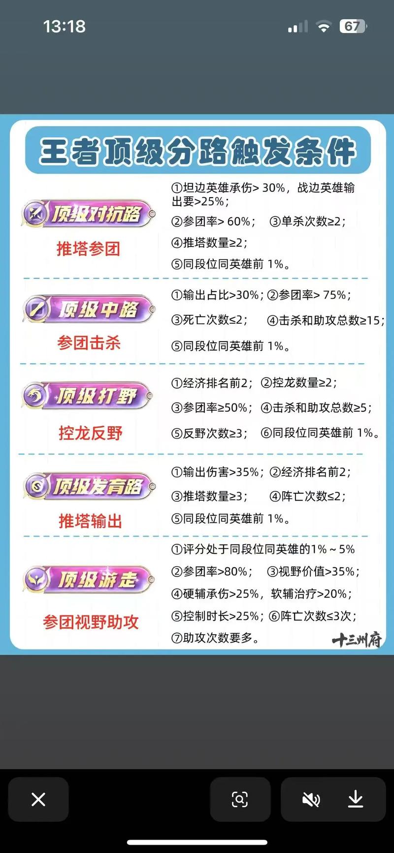 高能英雄单排方法