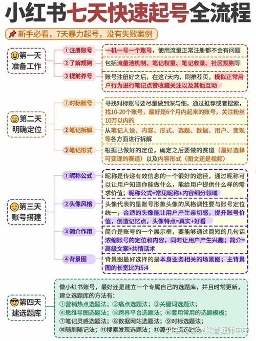 小红书怎么发布笔记