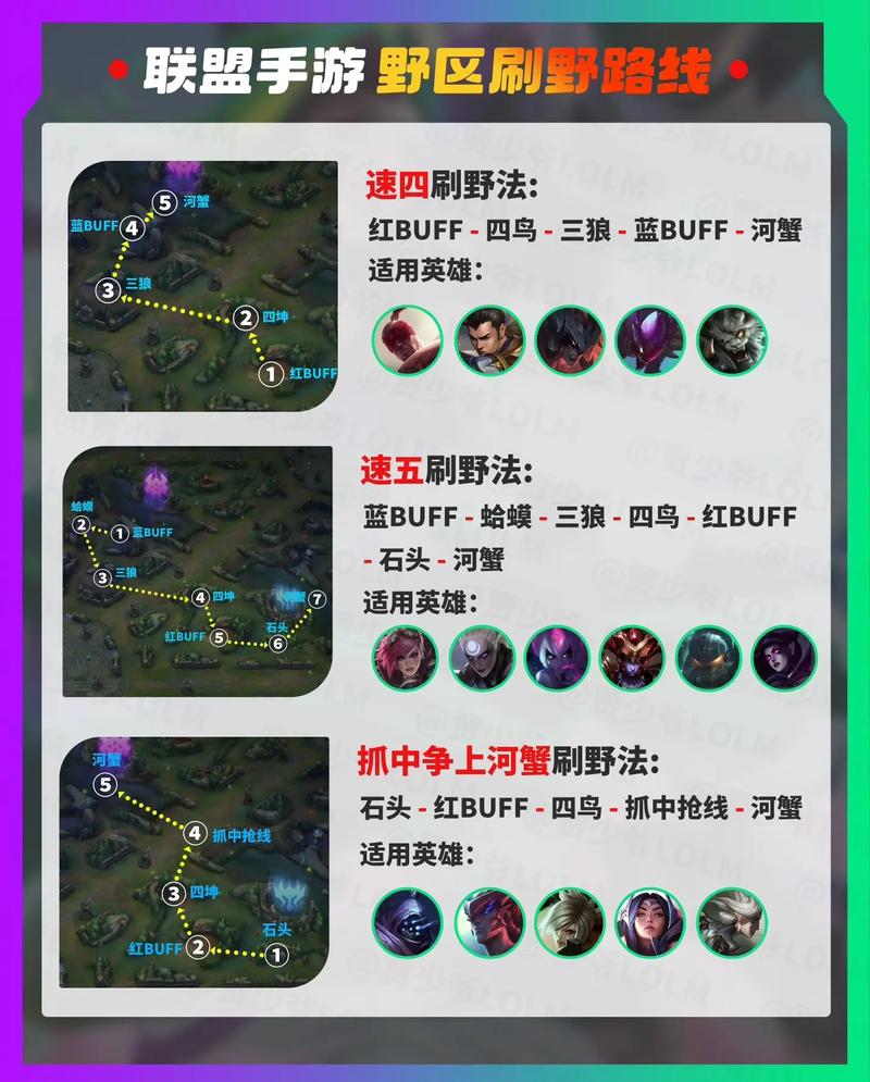 LOL手游打野线路规划