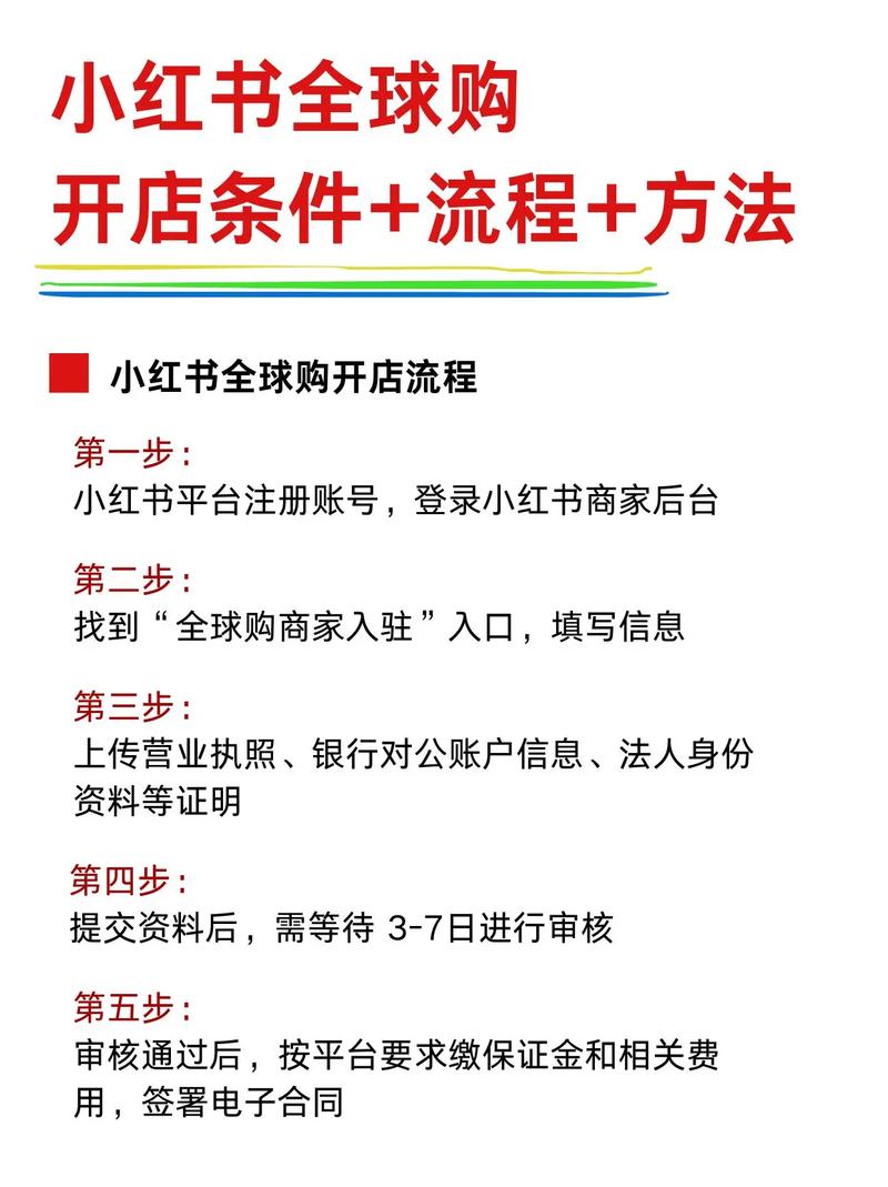 小红书笔记怎么设置购买链接