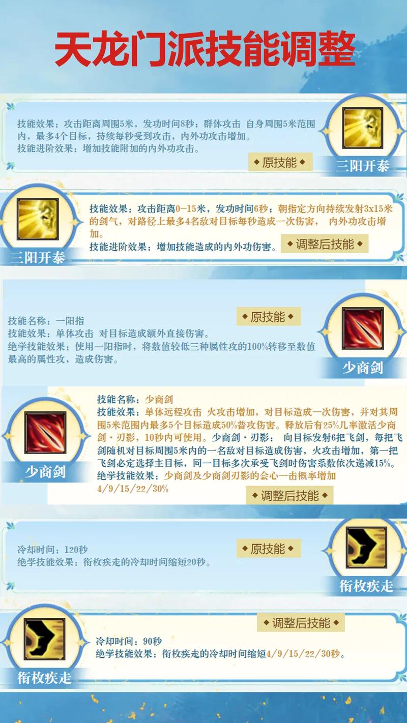 天龙八部武功技能大全