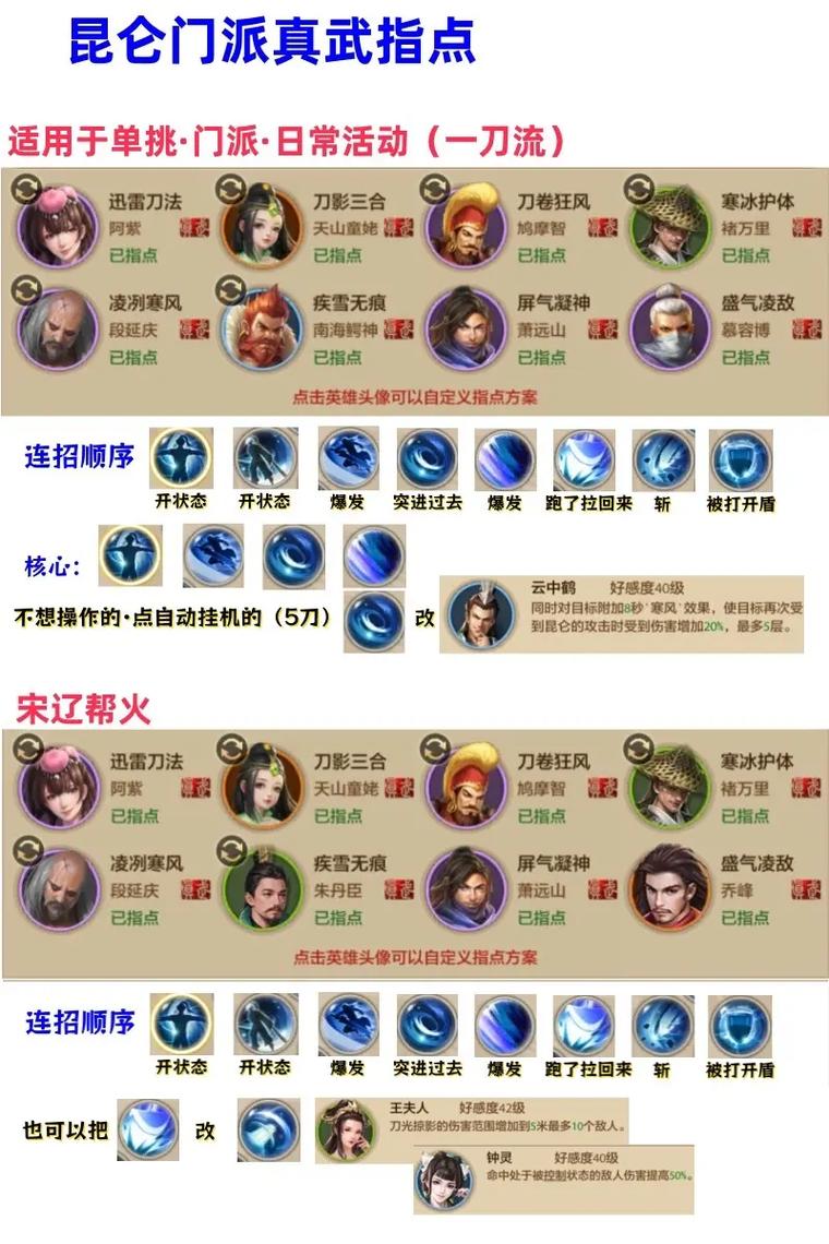 天龙八部武功技能大全