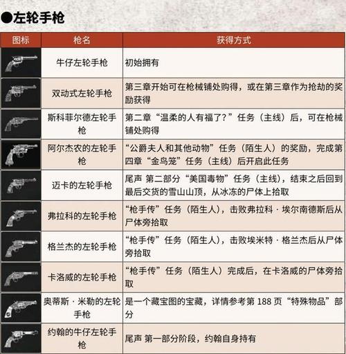 荒野大镖客2稀有滚轮闭锁式步枪