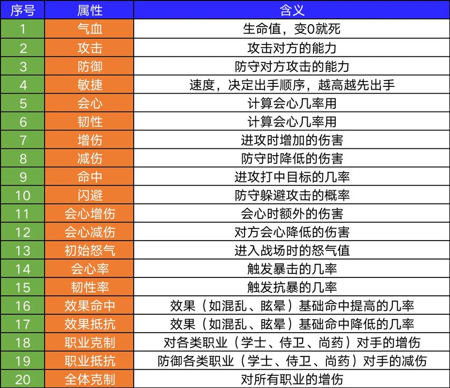 浮生忆玲珑新手大全