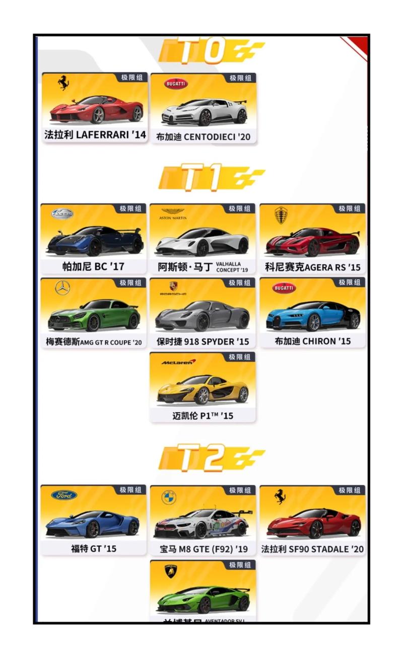 人气较高的赛车手游