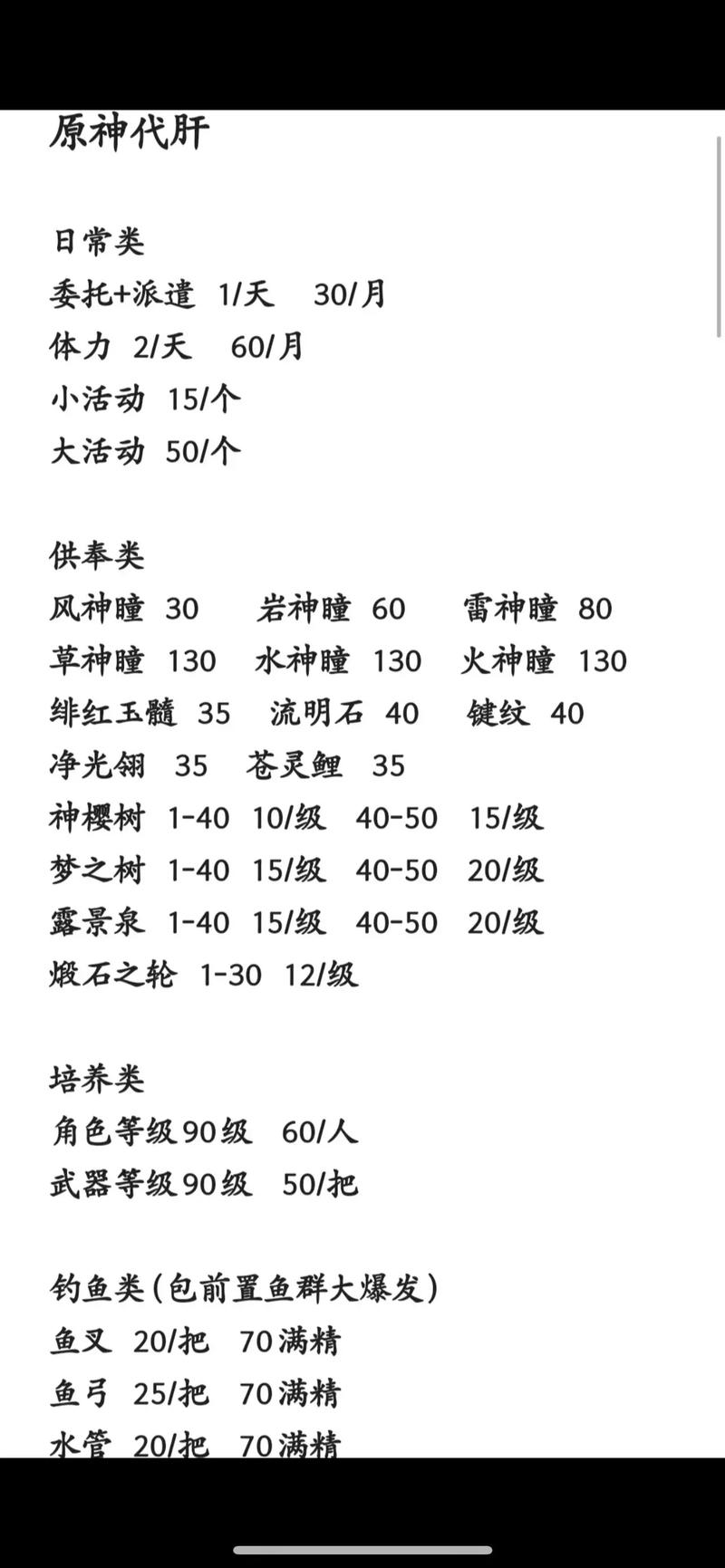 原神森林书终章
