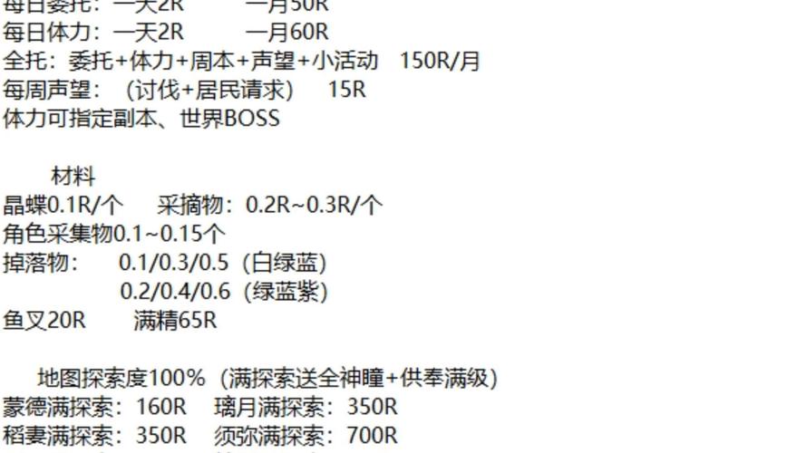 原神森林书终章