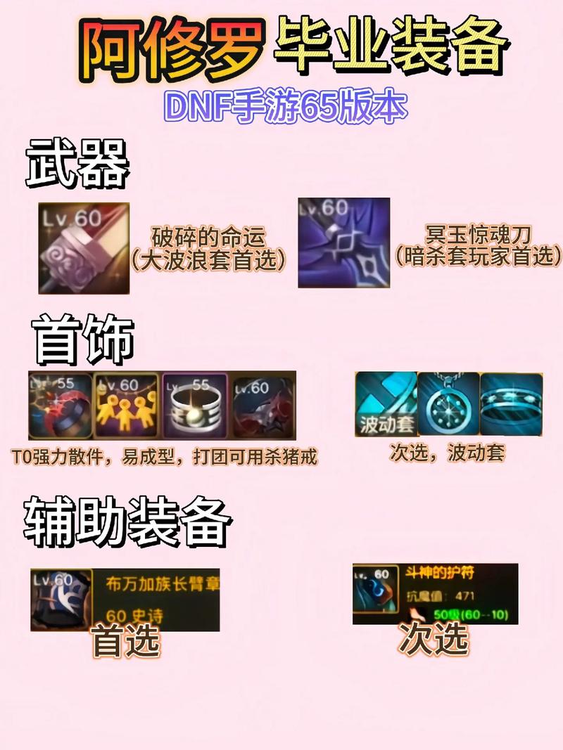 dnf风法毕业装备推荐