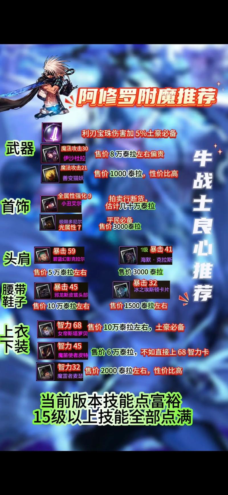 dnf风法毕业装备推荐