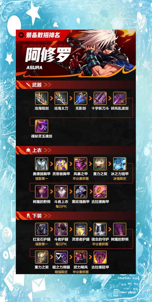 dnf风法毕业装备推荐