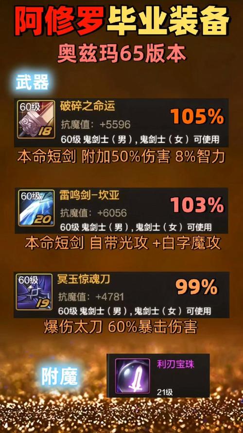 dnf风法毕业装备推荐