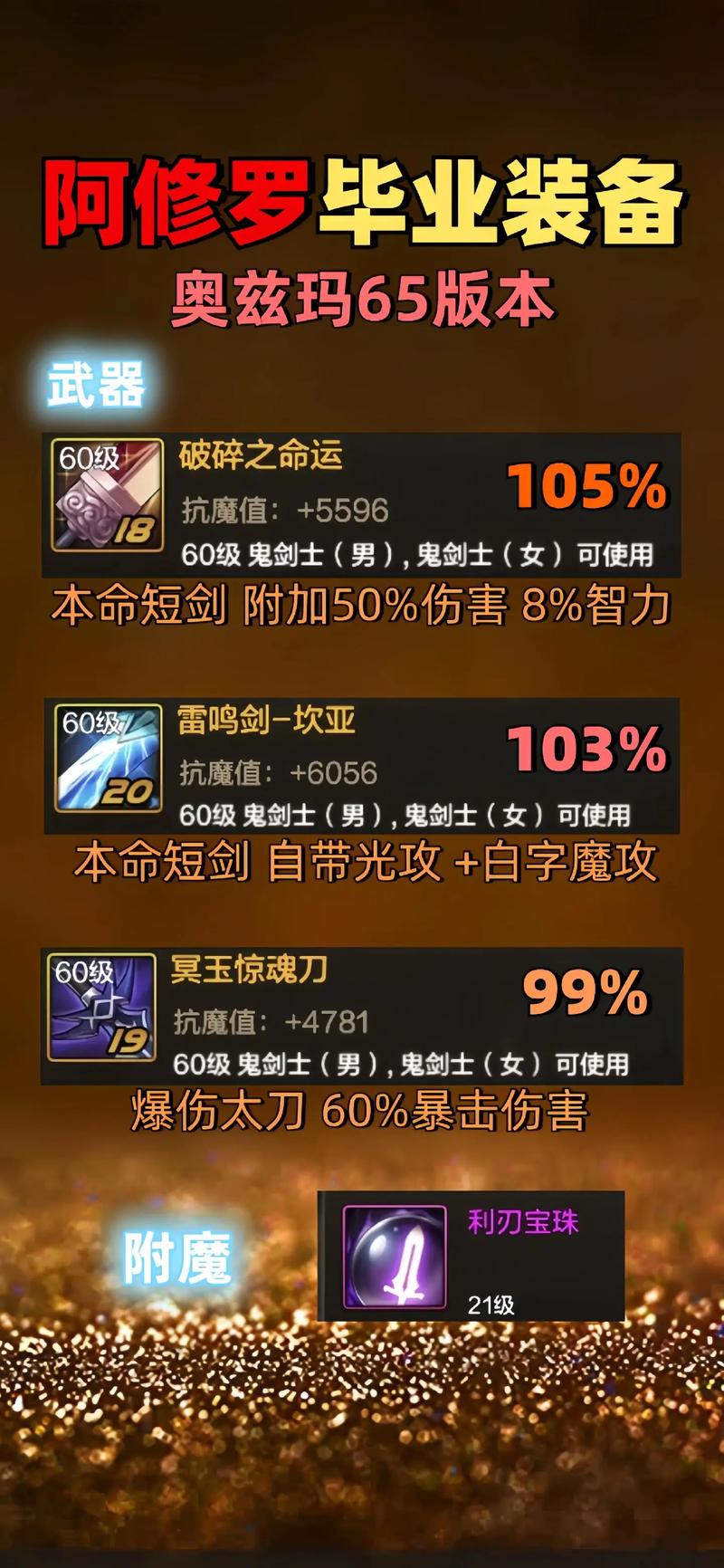 dnf风法毕业装备推荐