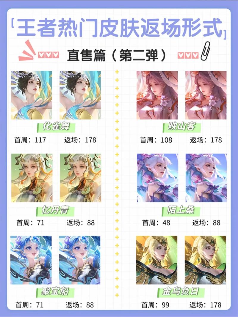 王者荣耀全服更新两款皮肤限时返场