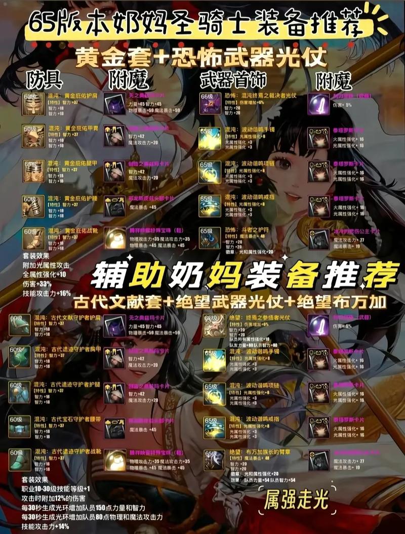 dnf风法毕业装备推荐