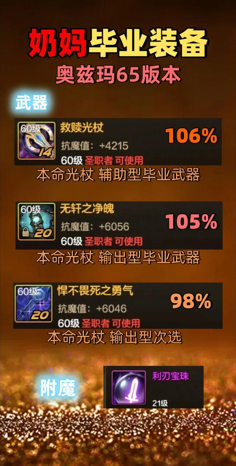 dnf风法毕业装备推荐