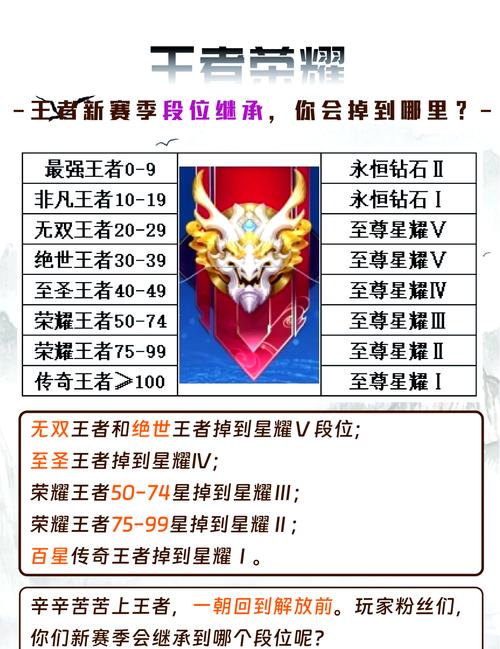 王者荣耀段位继承表
