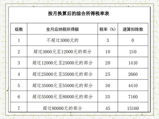 全年一次性奖金怎么申报个税