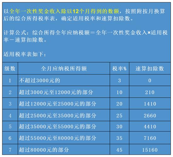 全年一次性奖金怎么申报个税