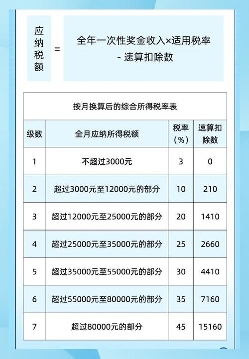 全年一次性奖金怎么申报个税