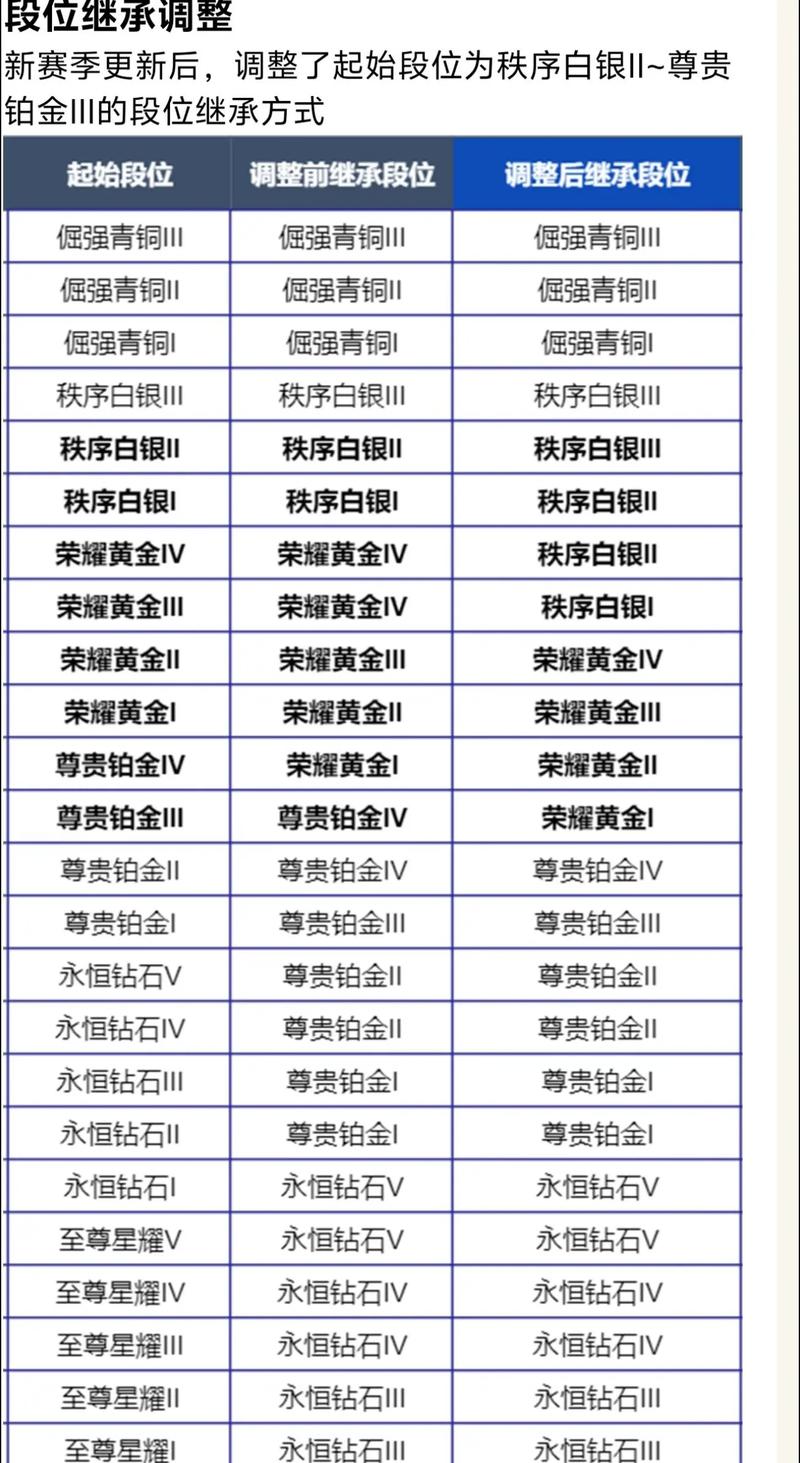 王者荣耀段位继承表