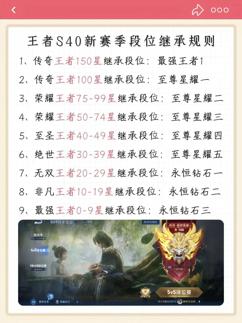 王者荣耀段位继承表