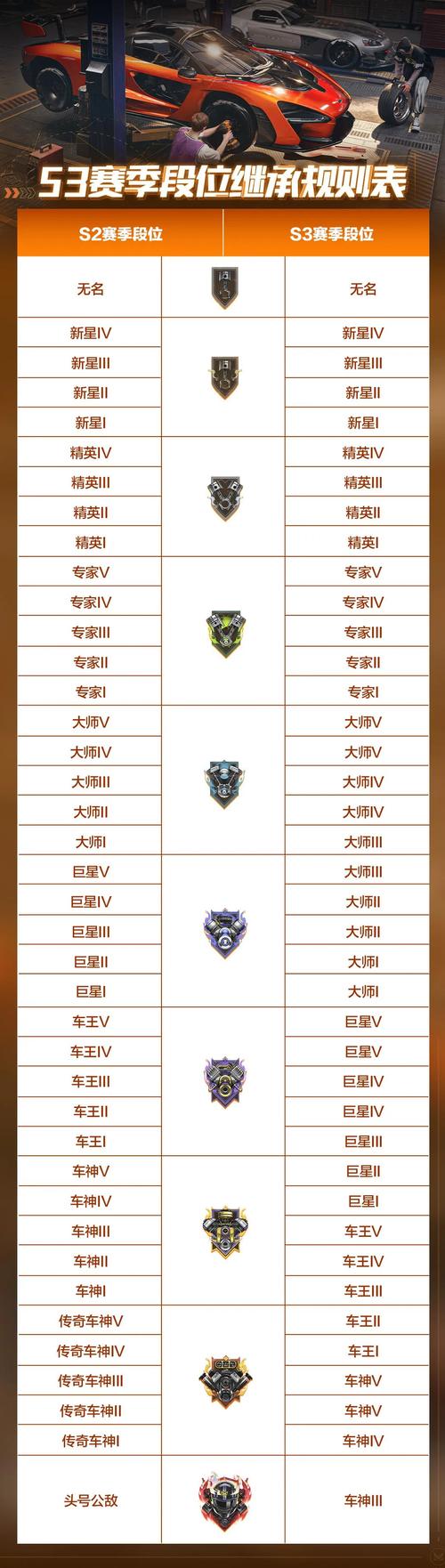 王者荣耀段位继承表