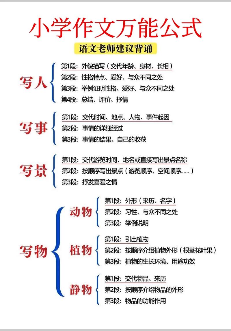 小红书怎么写笔记