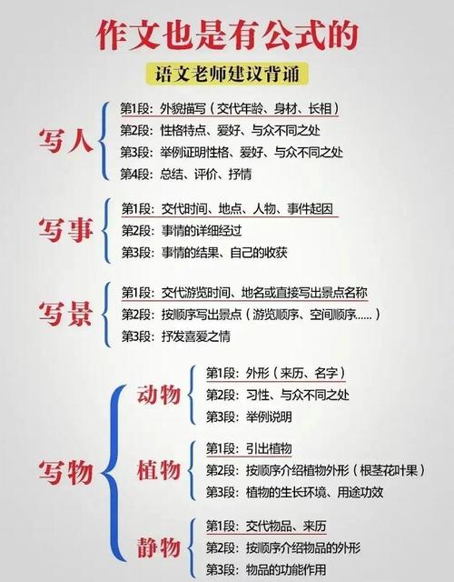 小红书怎么写笔记