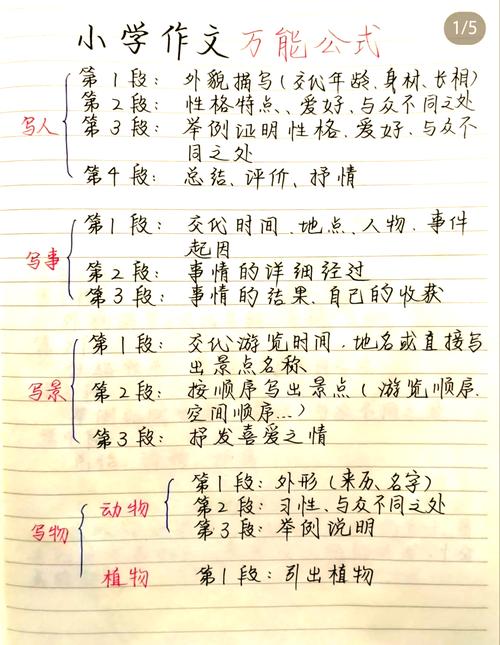 小红书怎么写笔记