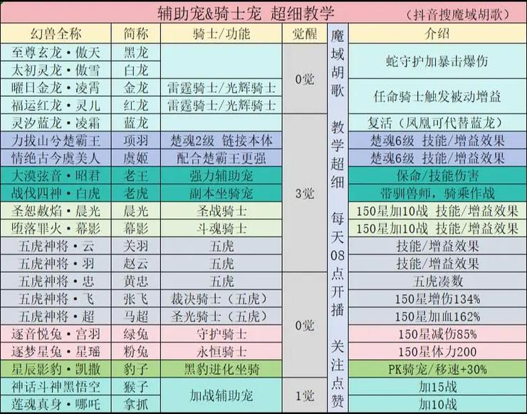 魔域异能者群攻技能