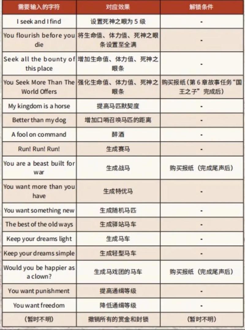 荒野大镖客2传说狐怎么打