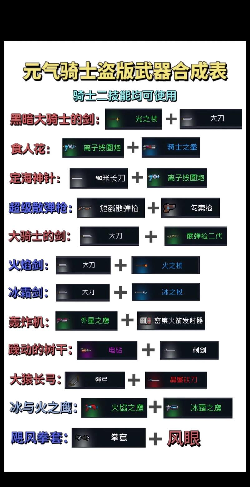 元气骑士中的材料怎么合成