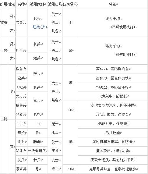 三国群英传国战版好玩吗