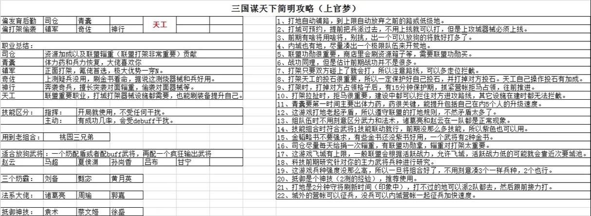 三国谋定天下攻城玩法