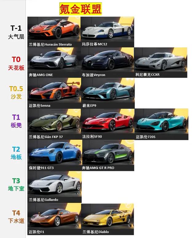 极品飞车有排位赛吗