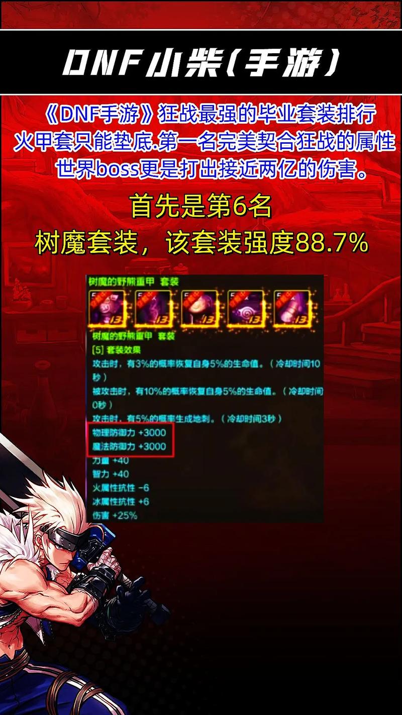 DNF新幻神红眼攻略