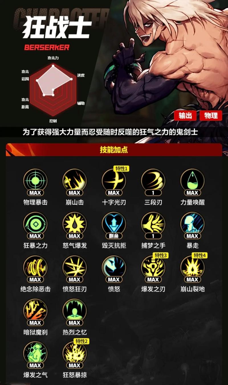 DNF新幻神红眼攻略