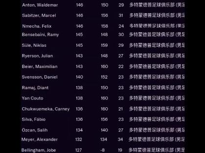 足球经理顶级门将推荐