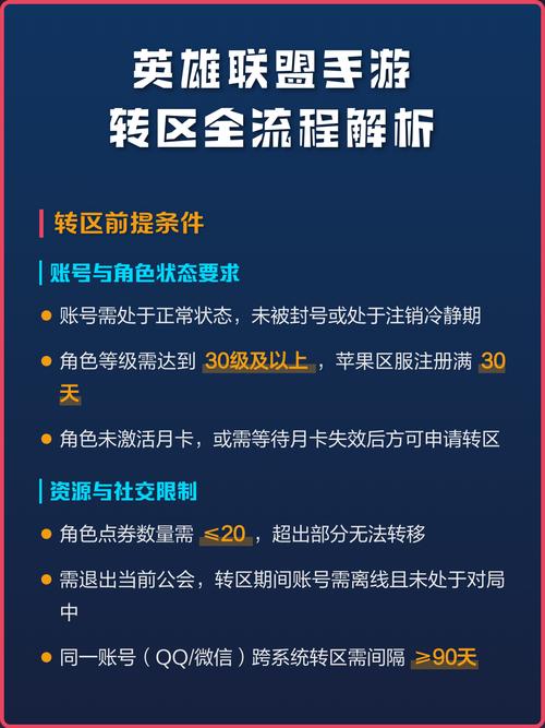 手游LOL转区系统