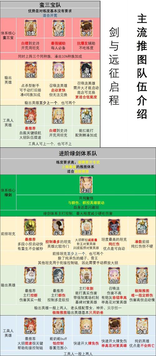 剑与远征零氪最强阵容