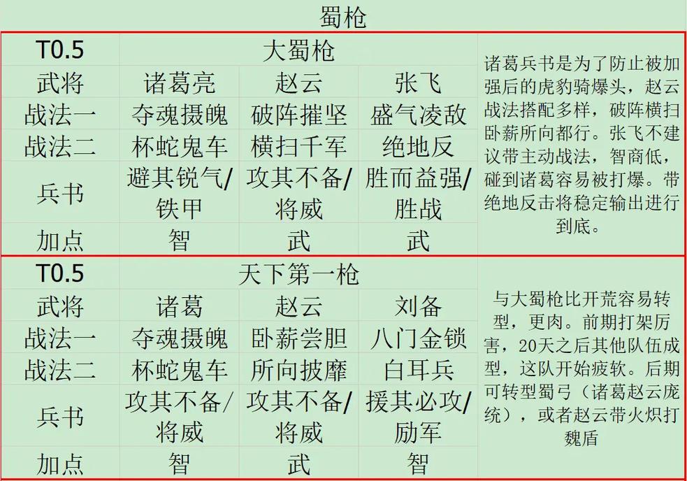 三国志战略版御龙骑怎么优化