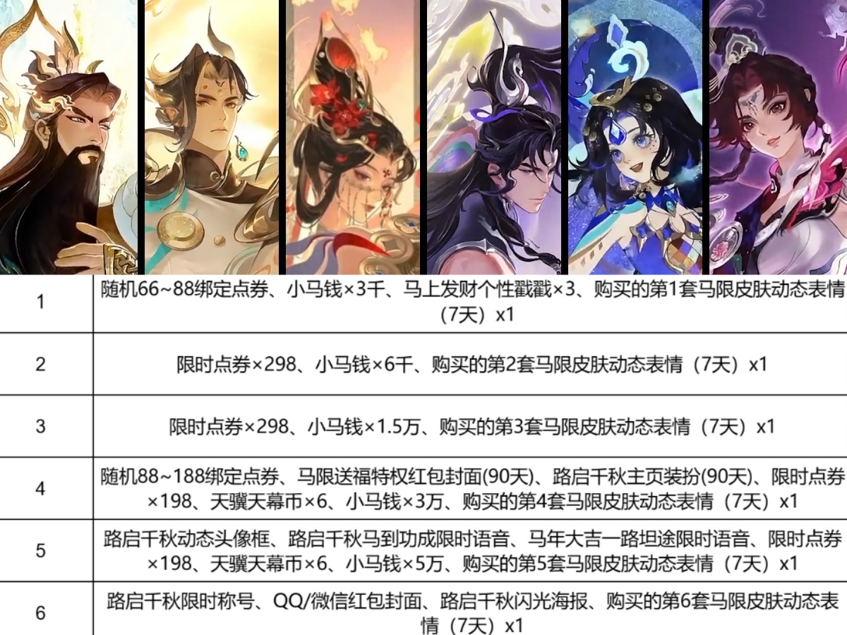 王者荣耀限时点券怎么领