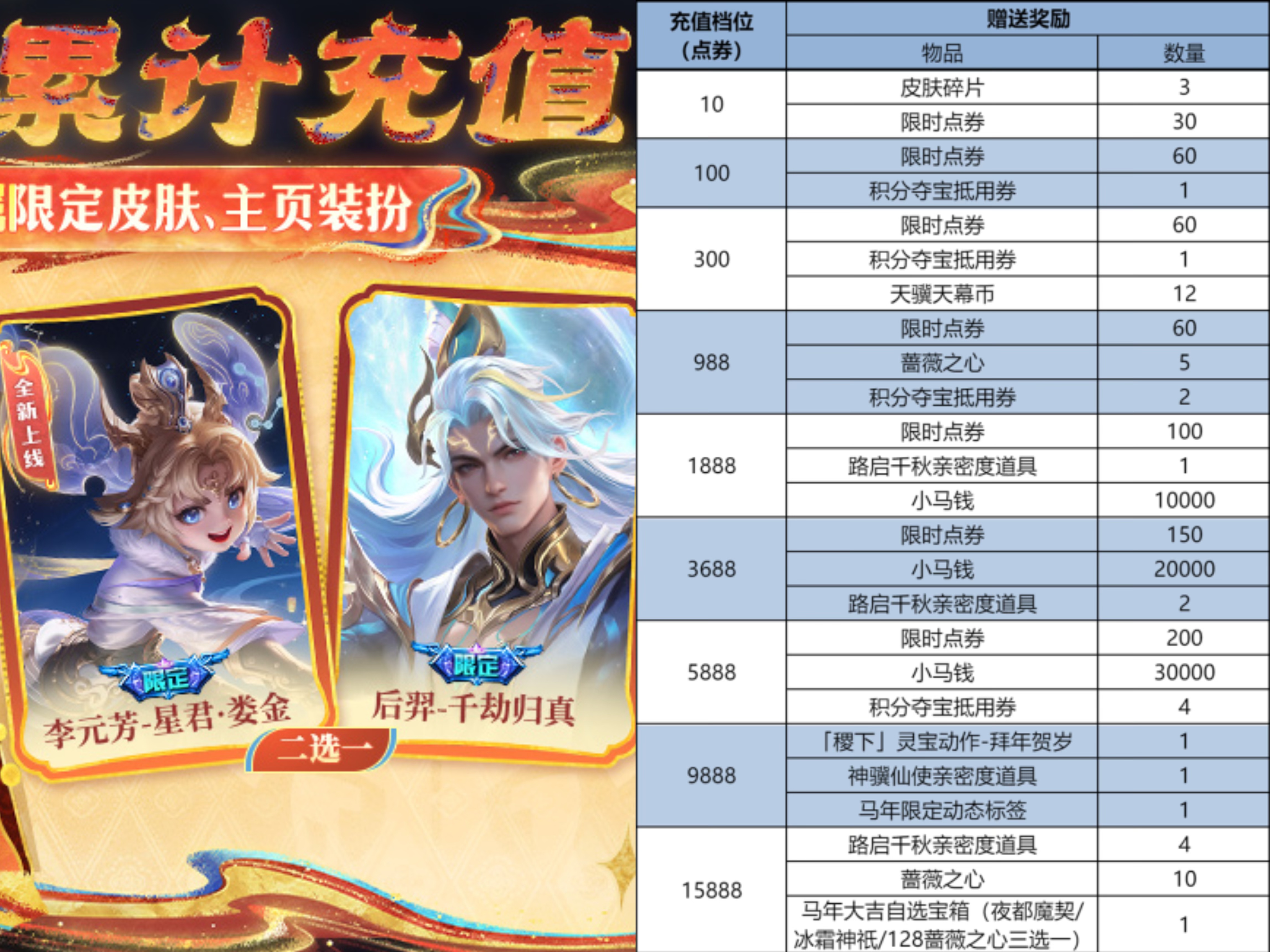 王者荣耀限时点券怎么领