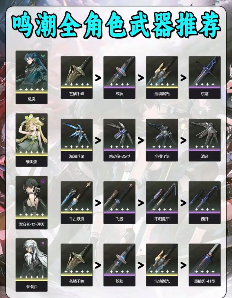 鸣潮手游武器怎么获取