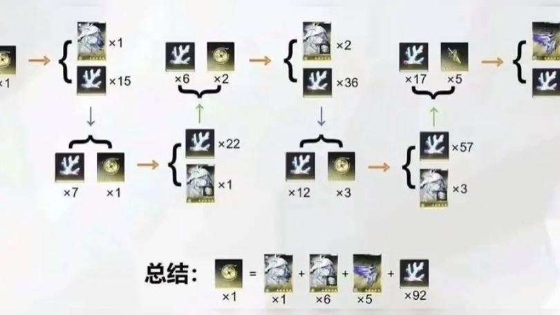 鸣潮手游武器怎么获取