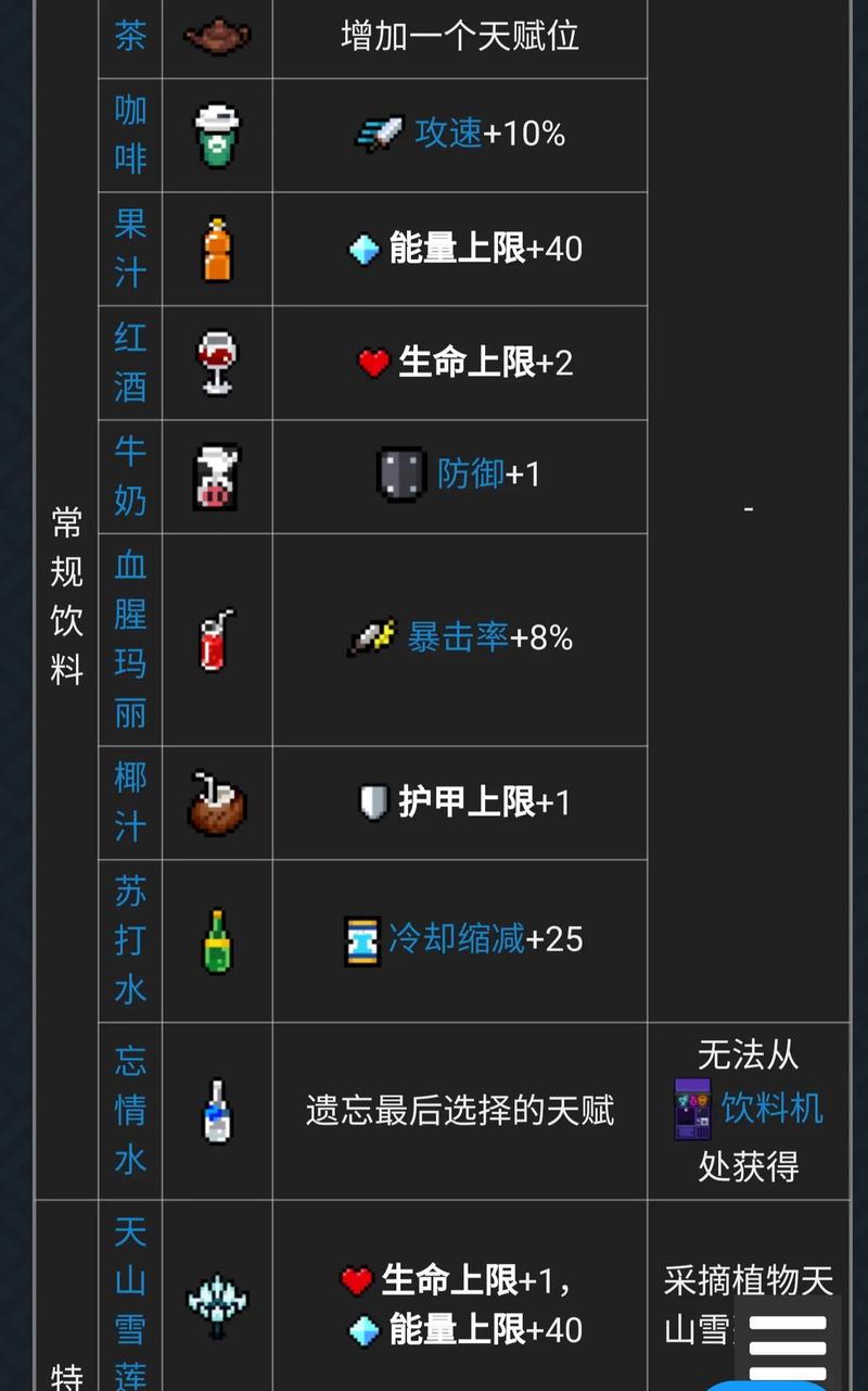 元气骑士茶获取及效果