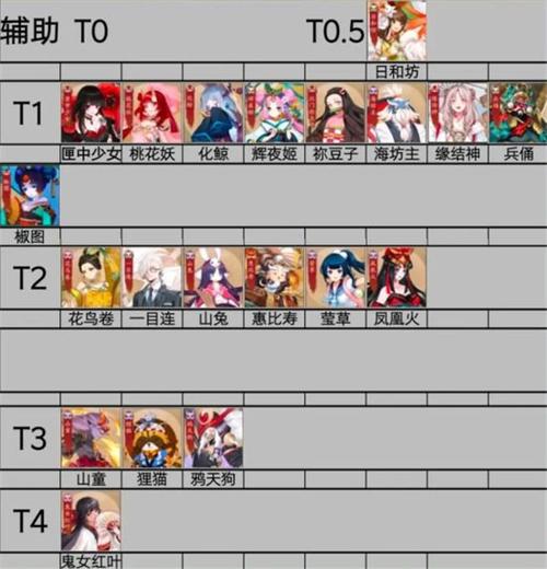 决战平安京主流式神强度分析