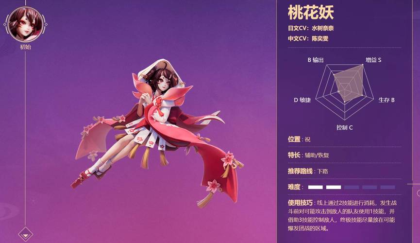 决战平安京主流式神强度分析