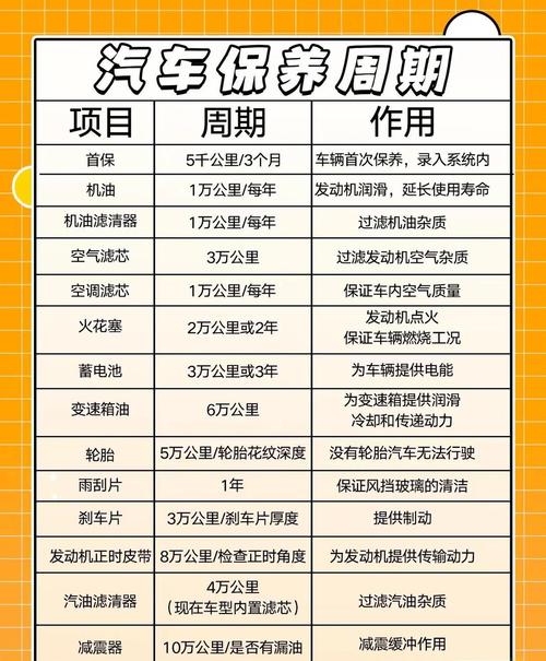 汽车之家怎么查看保养套餐